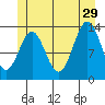 Fitzgibbon Cove tide chart for Saturday, June 29, 2024
