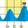 Fitzgibbon Cove tide chart for Sunday, June 30, 2024
