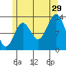 Fitzgibbon Cove tide chart for Monday, July 29, 2024