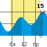 Fitzgibbon Cove tide chart for Thursday, August 15, 2024
