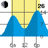 Fitzgibbon Cove tide chart for Monday, August 26, 2024