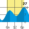 Fitzgibbon Cove tide chart for Tuesday, August 27, 2024