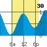 Fitzgibbon Cove tide chart for Friday, August 30, 2024