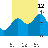 Fitzgibbon Cove tide chart for Thursday, September 12, 2024