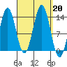 Fitzgibbon Cove tide chart for Friday, September 20, 2024