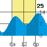 Fitzgibbon Cove tide chart for Wednesday, September 25, 2024
