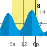 Fitzgibbon Cove tide chart for Sunday, September 8, 2024