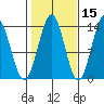 Fitzgibbon Cove tide chart for Tuesday, October 15, 2024