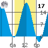 Fitzgibbon Cove tide chart for Thursday, October 17, 2024