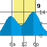 Fitzgibbon Cove tide chart for Wednesday, October 9, 2024