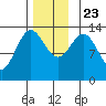 Fitzgibbon Cove tide chart for Saturday, November 23, 2024