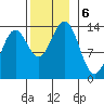 Fitzgibbon Cove tide chart for Wednesday, November 6, 2024