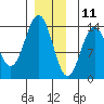 Fitzgibbon Cove tide chart for Wednesday, December 11, 2024