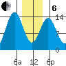 Fitzgibbon Cove tide chart for Monday, January 6, 2025