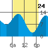 Fitzgibbon Cove tide chart for Monday, March 24, 2025