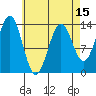 Fitzgibbon Cove tide chart for Tuesday, April 15, 2025