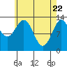 Fitzgibbon Cove tide chart for Tuesday, April 22, 2025