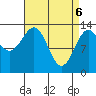 Fitzgibbon Cove tide chart for Sunday, April 6, 2025