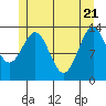 Fitzgibbon Cove tide chart for Wednesday, May 21, 2025