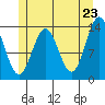 Fitzgibbon Cove tide chart for Friday, May 23, 2025