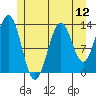 Fitzgibbon Cove tide chart for Saturday, July 12, 2025