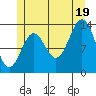 Fitzgibbon Cove tide chart for Saturday, July 19, 2025