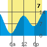Fitzgibbon Cove tide chart for Monday, July 7, 2025