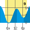 Fitzgibbon Cove tide chart for Wednesday, July 9, 2025