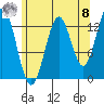 Fitzgibbon Cove tide chart for Friday, August 8, 2025