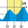 Fitzgibbon Cove tide chart for Monday, September 15, 2025