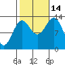 Fitzgibbon Cove tide chart for Tuesday, October 14, 2025
