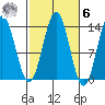 Fitzgibbon Cove tide chart for Monday, October 6, 2025