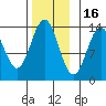 Fitzgibbon Cove tide chart for Sunday, November 16, 2025