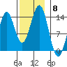 Fitzgibbon Cove tide chart for Saturday, November 8, 2025