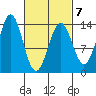 Fitzgibbon Cove tide chart for Saturday, March 7, 2026