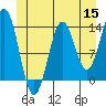 Fitzgibbon Cove tide chart for Monday, June 15, 2026