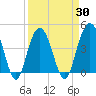 Five Fathom Creek tide chart for Tuesday, March 30, 2021