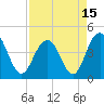 Five Fathom Creek tide chart for Thursday, April 15, 2021