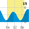 Five Fathom Creek tide chart for Saturday, May 15, 2021
