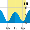 Five Fathom Creek tide chart for Tuesday, June 15, 2021