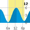 Five Fathom Creek tide chart for Sunday, September 12, 2021