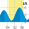 Five Fathom Creek tide chart for Wednesday, September 15, 2021