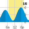 Five Fathom Creek tide chart for Thursday, September 16, 2021