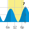 Five Fathom Creek tide chart for Tuesday, September 7, 2021