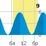 Five Fathom Creek tide chart for Thursday, September 9, 2021