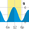 Five Fathom Creek tide chart for Tuesday, November 9, 2021