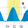 Five Fathom Creek tide chart for Wednesday, December 8, 2021