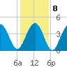 Five Fathom Creek tide chart for Saturday, January 8, 2022