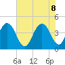 Five Fathom Creek tide chart for Wednesday, June 8, 2022