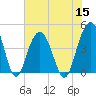 Five Fathom Creek tide chart for Friday, July 15, 2022